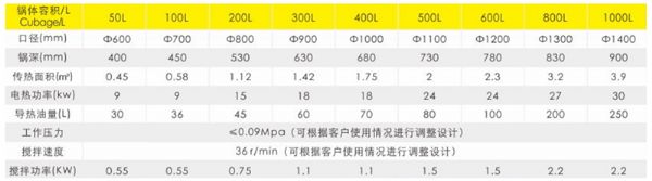 可倾半自动电磁高端锅