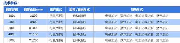 手动式行星搅拌炒锅