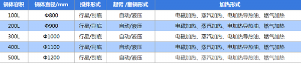 行星全自动蒸汽加热炒锅