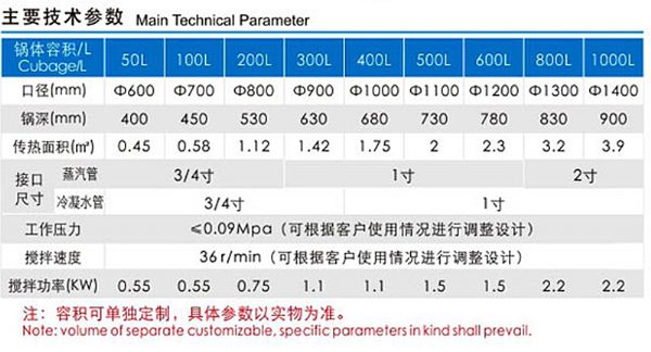 立式蒸汽搅拌夹层锅