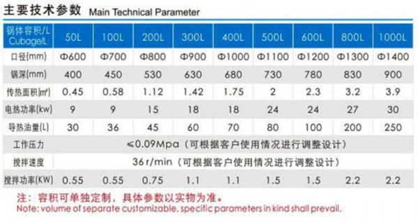 立式电加热搅拌夹层锅